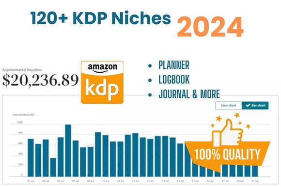 Download 120+ KDP Evergreen Niches 2024 - Niches Collection